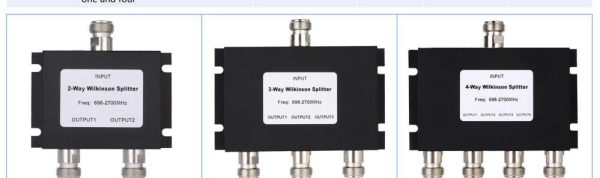Wilkonson 4 yollu RF splitter